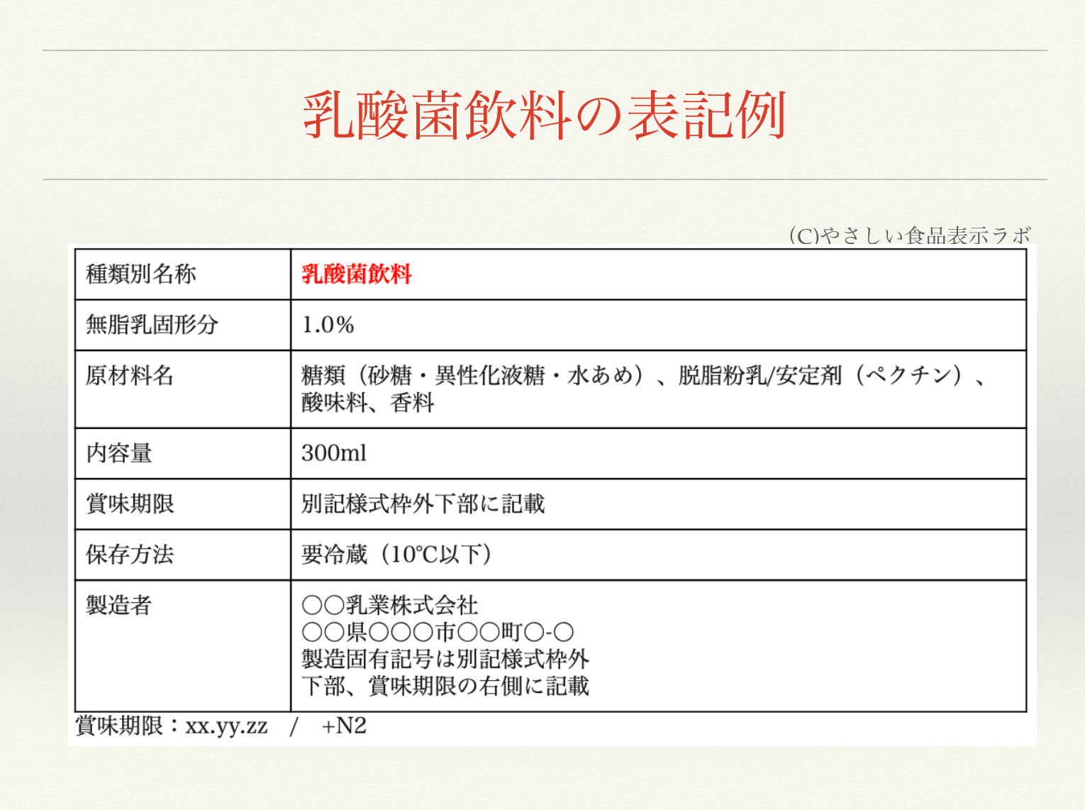 発酵乳 乳酸菌飲料の食品表示 みんなが大好きヨーグルト 乳酸菌飲料の表示は押させておこう やさしい食品表示ラボ