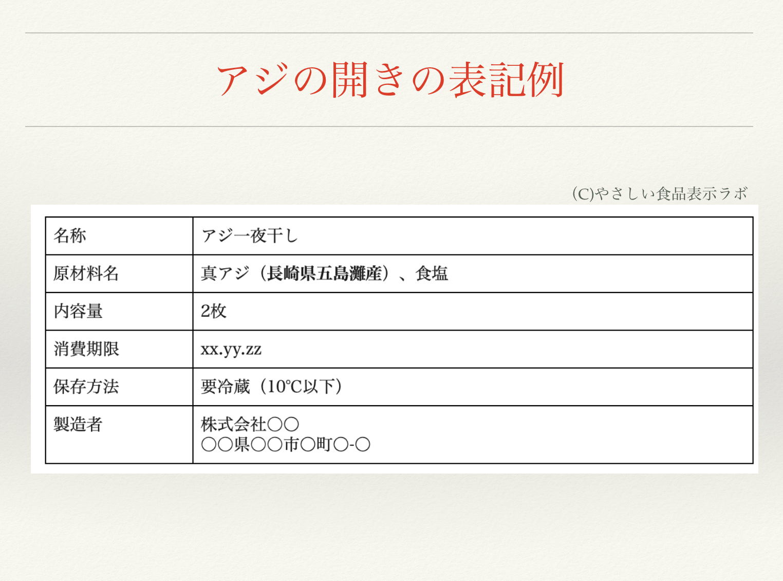 干魚の食品表示 アジの開きを例に水産加工品の表示を抑えよう やさしい食品表示ラボ