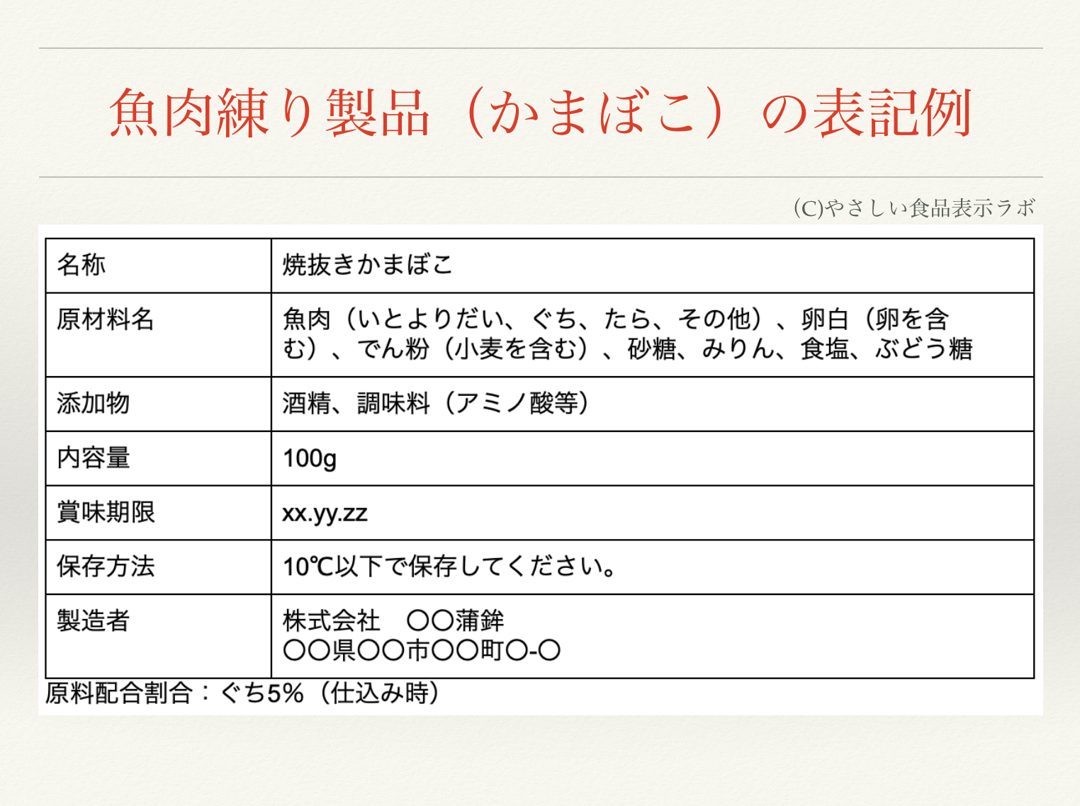 魚肉練り製品の食品表示 かまぼこの実際の表示を確認してみよう 自治体条例によって必要な表示があるよ やさしい食品表示ラボ