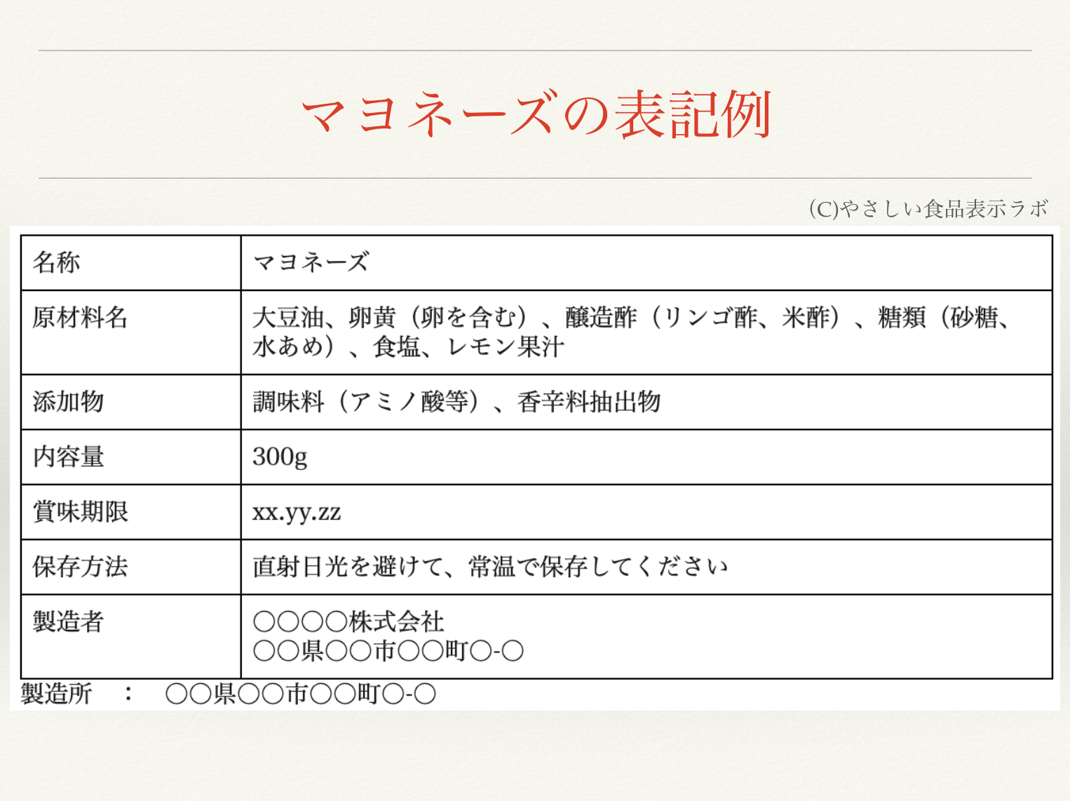 ドレッシング類の食品表示 マヨーネーズとシーザーサラダドレッシングのラベルを確認してみよう やさしい食品表示ラボ