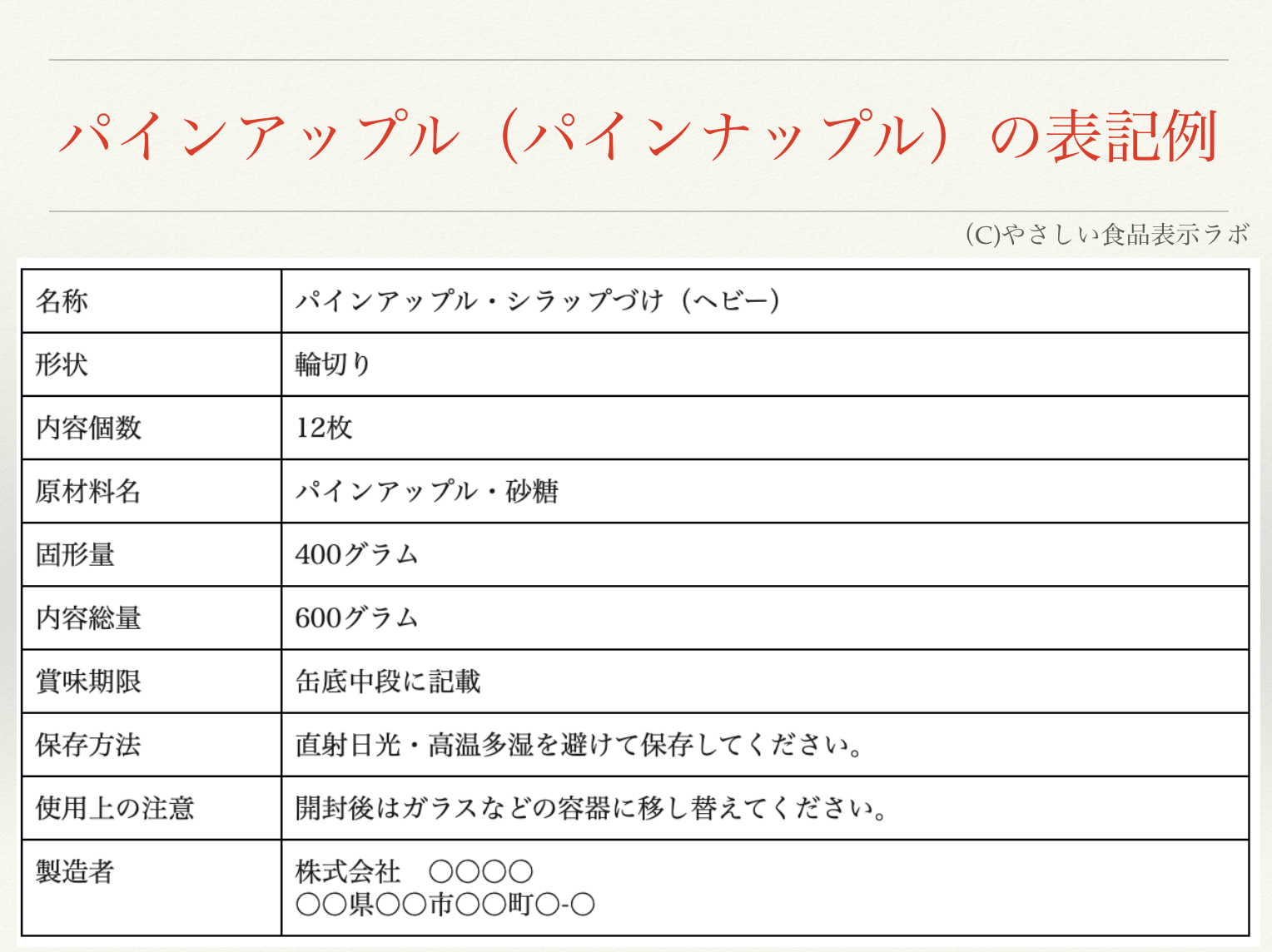 食品表示 Keyroad