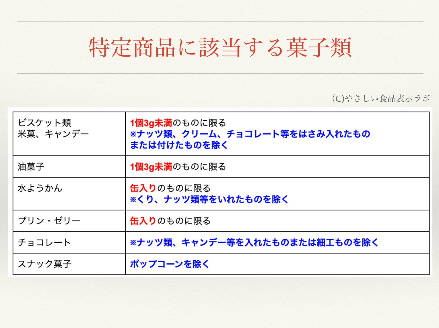 ビスケット類の食品表示 クッキーの表示の条件とは 個数表示は対象商品は何か などまとめてみた やさしい食品表示ラボ